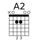 Diagramme accord guitare Asus2