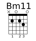 Diagramme accord guitare Bm11