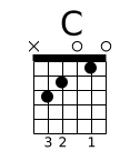 Diagramme accord guitare C