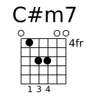 Diagramme accord guitare C#m7