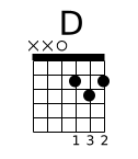 Diagramme accord guitare D