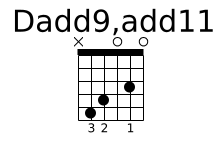 Diagramme accord guitare Dadd9add11