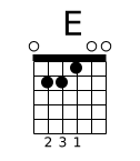 Diagramme accord guitare E
