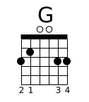 Diagramme accord guitare G